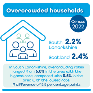 Ensure a healthy standard of living for all - 6