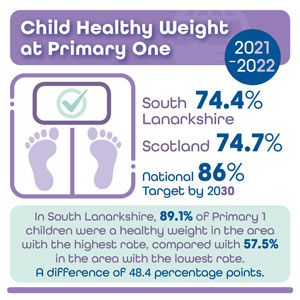 Marmot Principle 1 (Infographic 7)